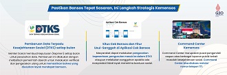 Cek Daftar Penerima Bansos 2023: Jelang Puasa, 5 Bansos BLT ini Segera Cair di Bulan Maret 2023